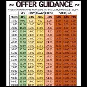 Like A Few Items? Bundle to get a private discount